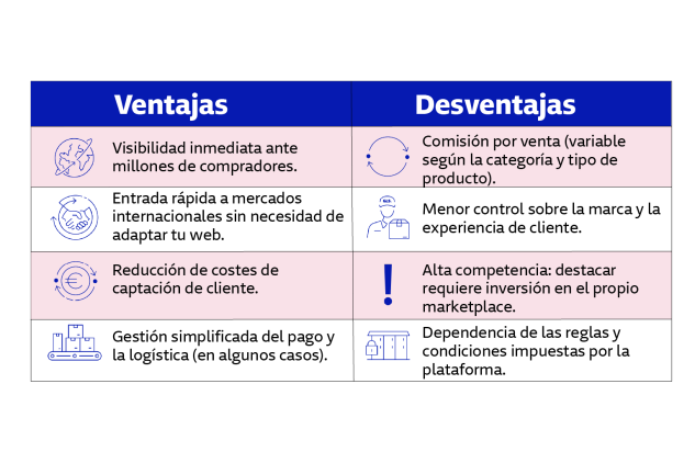 Ventajas y desventajas de vender en marketplaces