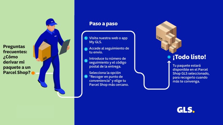 Infografía de GLS que explica paso a paso cómo desviar un paquete a un Parcel Shop, con ilustración de repartidor, cajas y el proceso para seleccionar un punto de conveniencia a través de la web o la app My GLS.